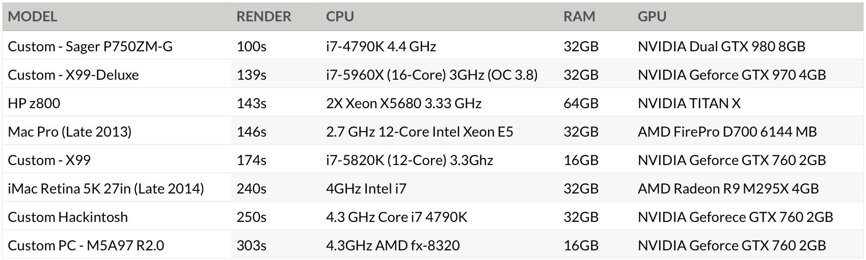 2015 After Effects Benchmark Results Modio